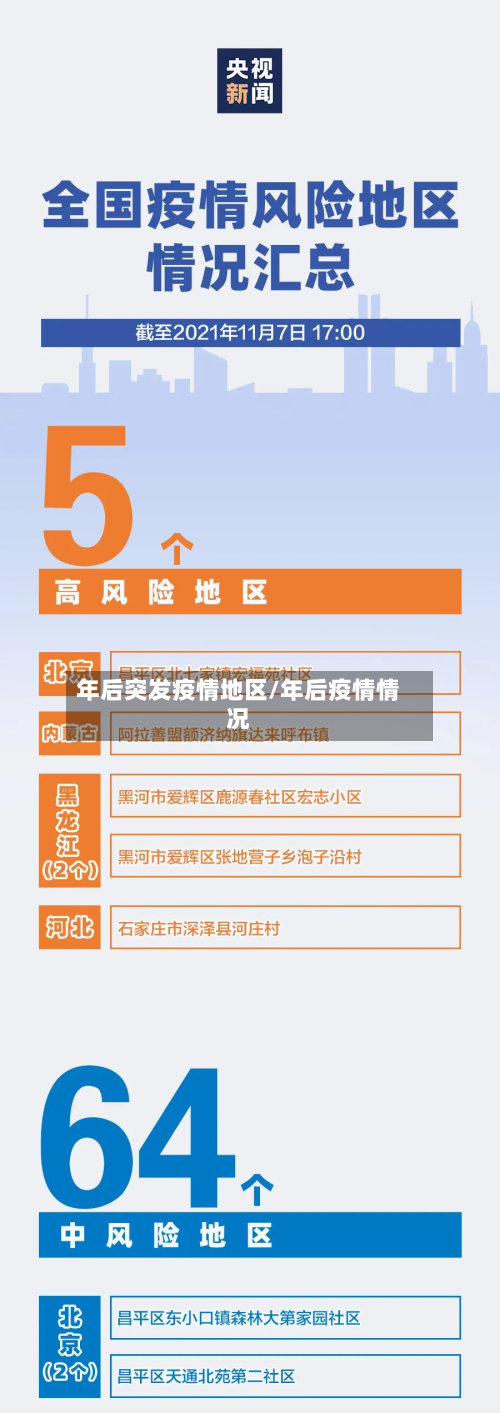 年后突发疫情地区/年后疫情情况