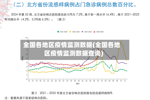 全国各地区疫情监测数据(全国各地区疫情监测数据查询)