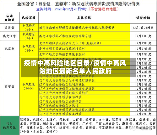疫情中高风险地区目录/疫情中高风险地区最新名单人民政府