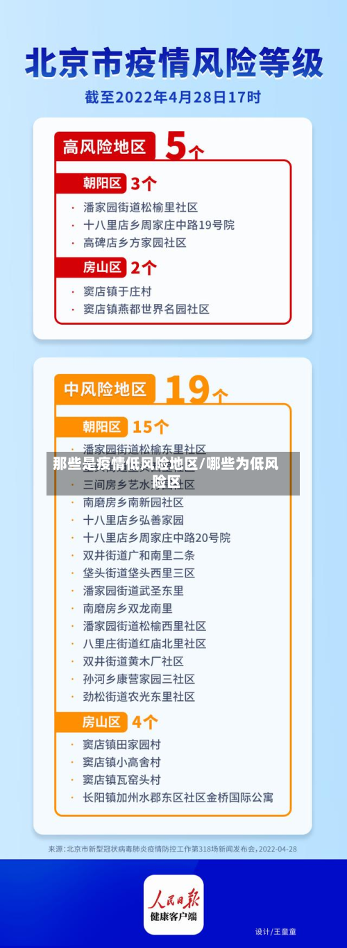 那些是疫情低风险地区/哪些为低风险区-第3张图片
