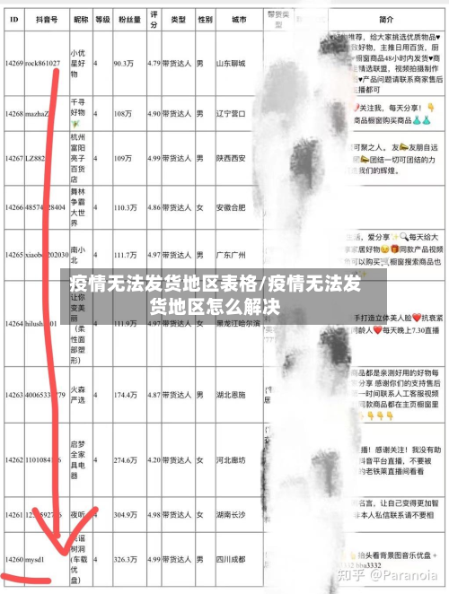 疫情无法发货地区表格/疫情无法发货地区怎么解决-第2张图片