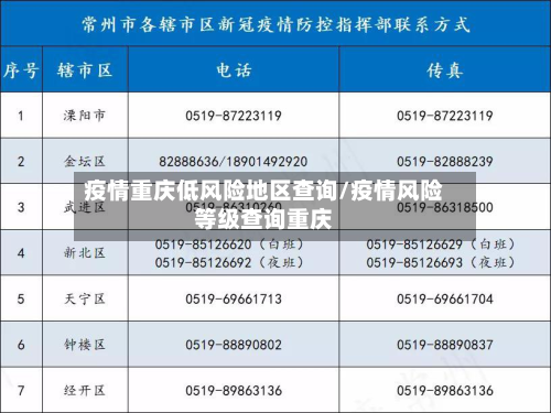 疫情重庆低风险地区查询/疫情风险等级查询重庆