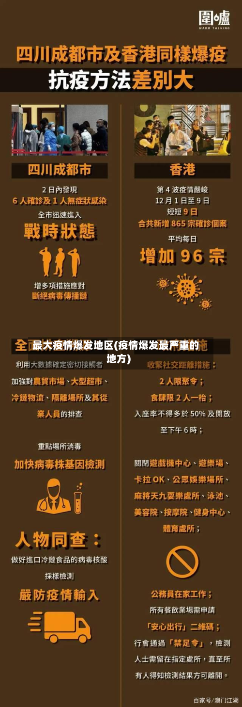 最大疫情爆发地区(疫情爆发最严重的地方)