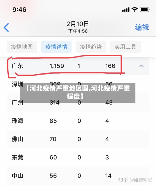 【河北疫情严重地区图,河北疫情严重程度】-第3张图片