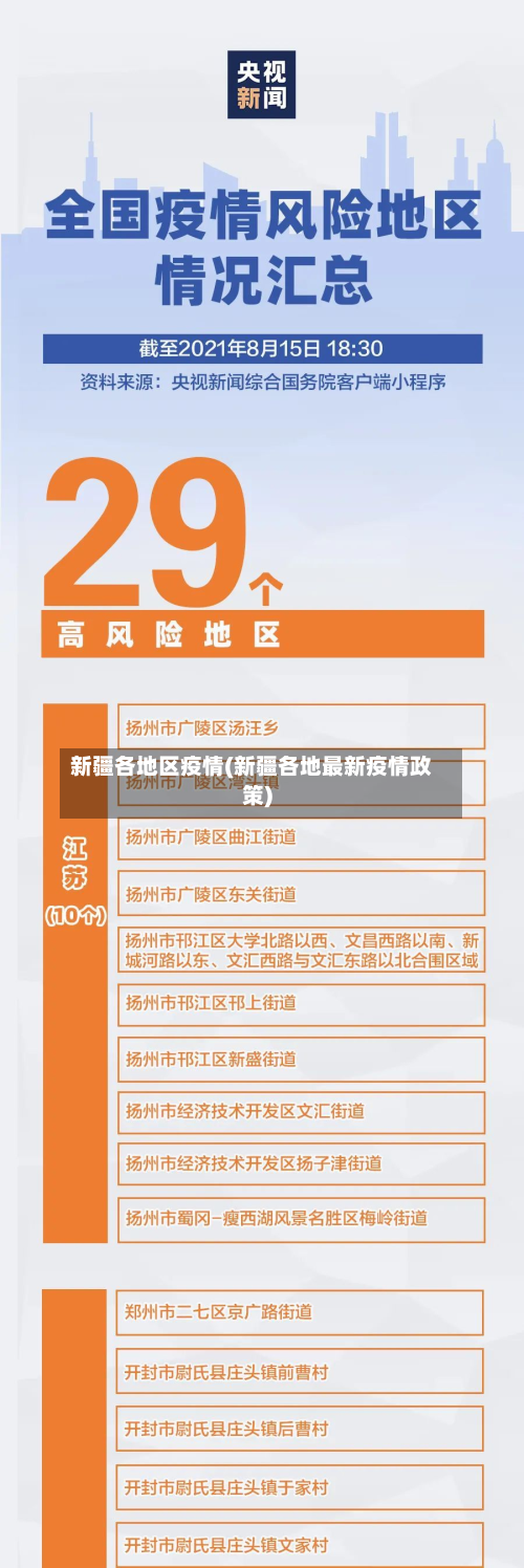 新疆各地区疫情(新疆各地最新疫情政策)