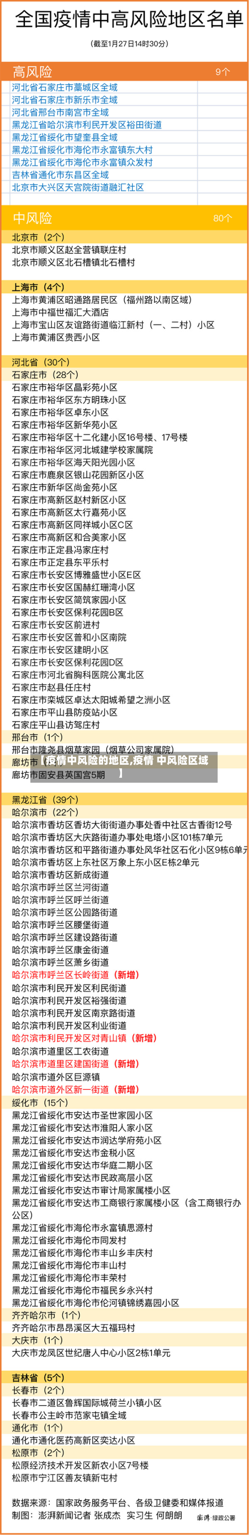 【疫情中风险的地区,疫情 中风险区域】-第3张图片