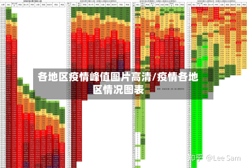 各地区疫情峰值图片高清/疫情各地区情况图表