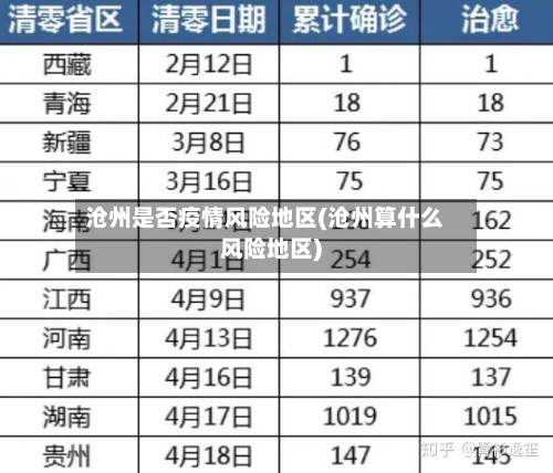 沧州是否疫情风险地区(沧州算什么风险地区)-第3张图片