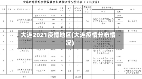 大连2021疫情地区(大连疫情分布情况)