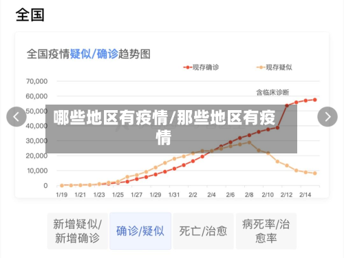 哪些地区有疫情/那些地区有疫情
