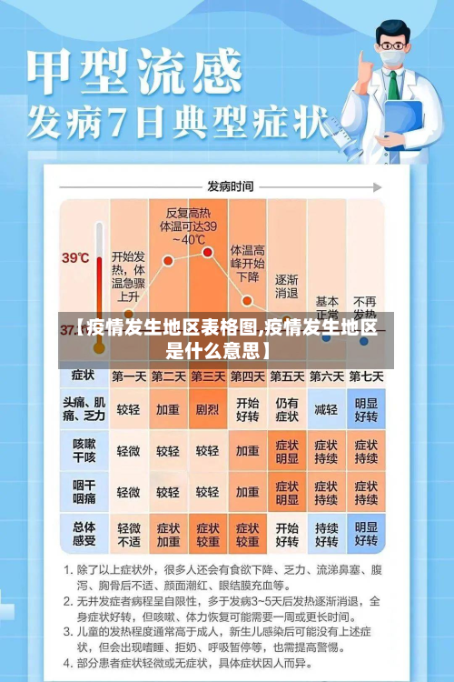 【疫情发生地区表格图,疫情发生地区是什么意思】
