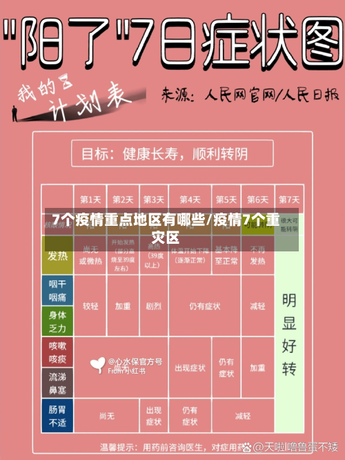 7个疫情重点地区有哪些/疫情7个重灾区-第3张图片