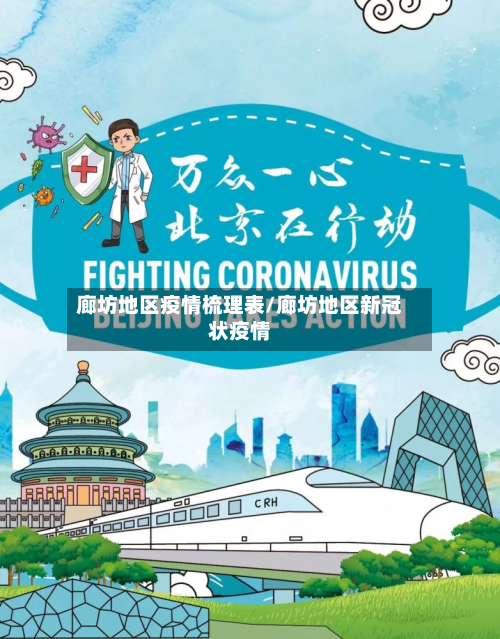 廊坊地区疫情梳理表/廊坊地区新冠状疫情-第2张图片