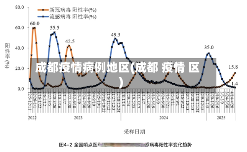 成都疫情病例地区(成都 疫情 区)