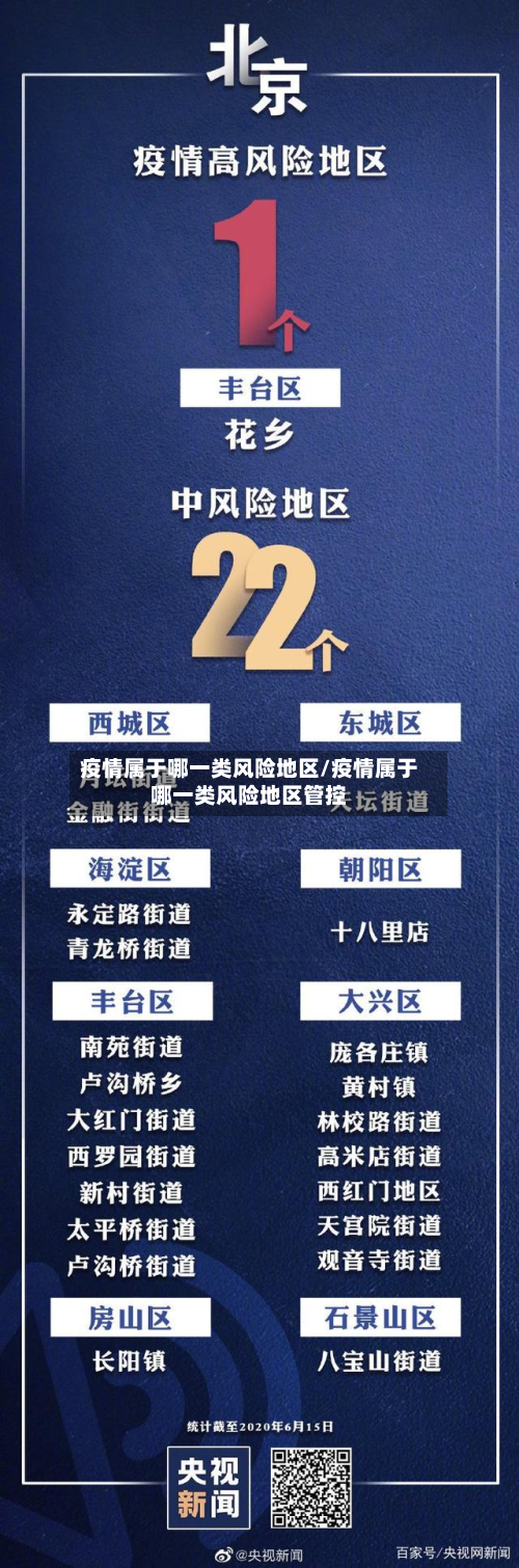疫情属于哪一类风险地区/疫情属于哪一类风险地区管控