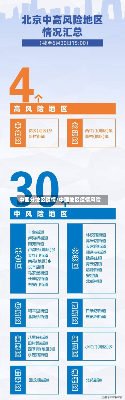 中国分地区疫情/中国地区疫情风险