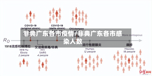 非典广东各市疫情/非典广东各市感染人数-第2张图片